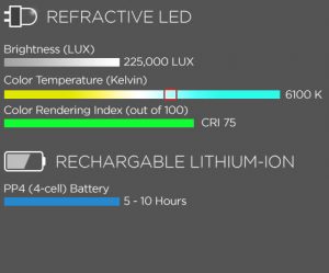 Lateral Medical ENT - ENT Optics - Dynamic Illumination Diameter Headlamp Refracted LED Prod Graph XLT 225